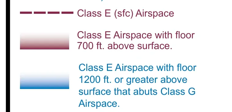 Sectional chart close-up comparing a feathered magenta vignette (Class E floor at 700 ft AGL) with a feathered blue vignette (Class E floor at 1,200 ft AGL)
