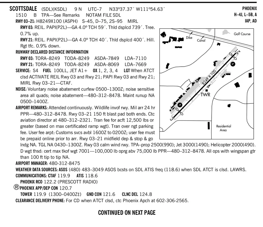 Chart Supplement airport entry showing tower hours, frequencies, runway details, and remarks including part-time tower information