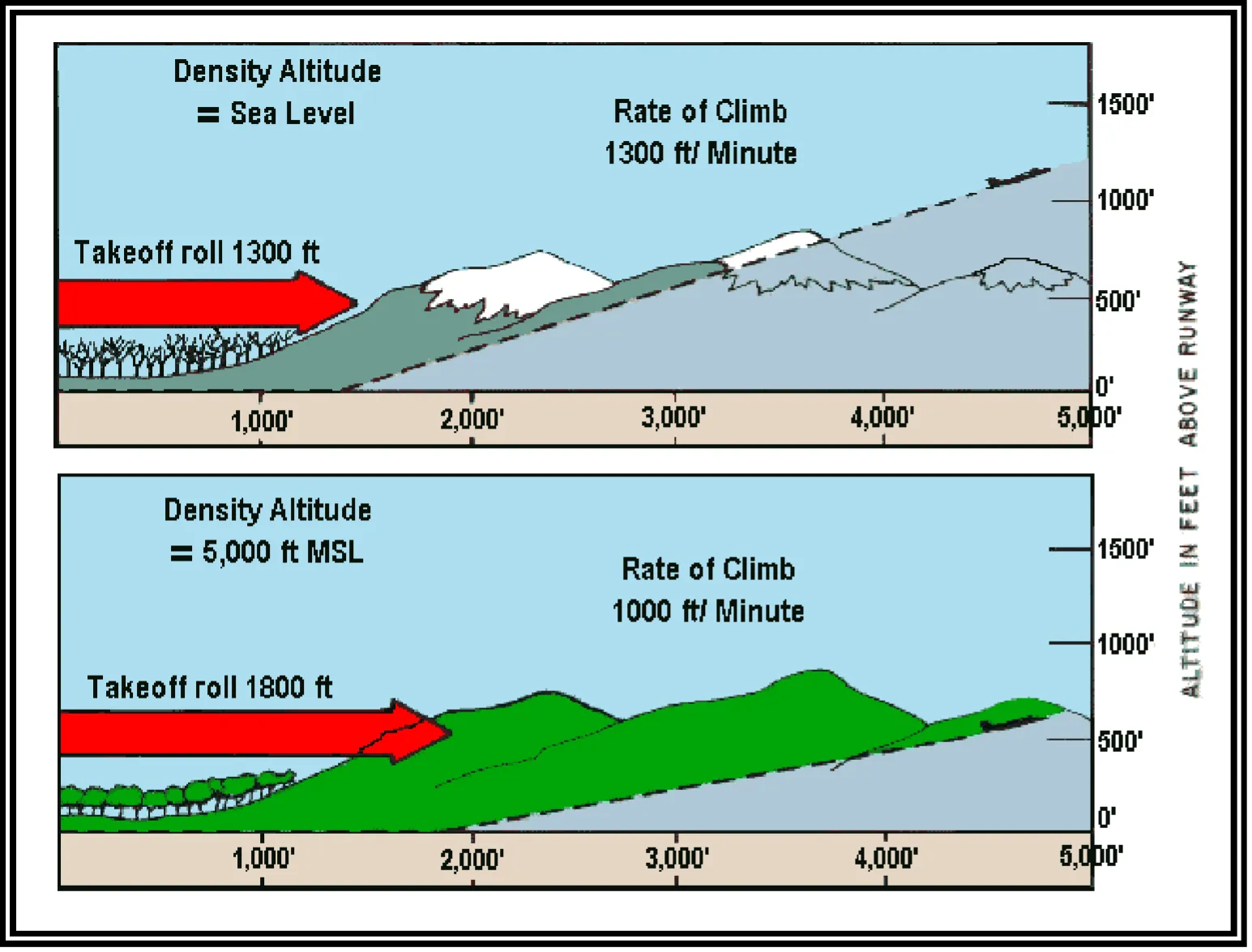 Density Altitude Explained for Drone Pilots