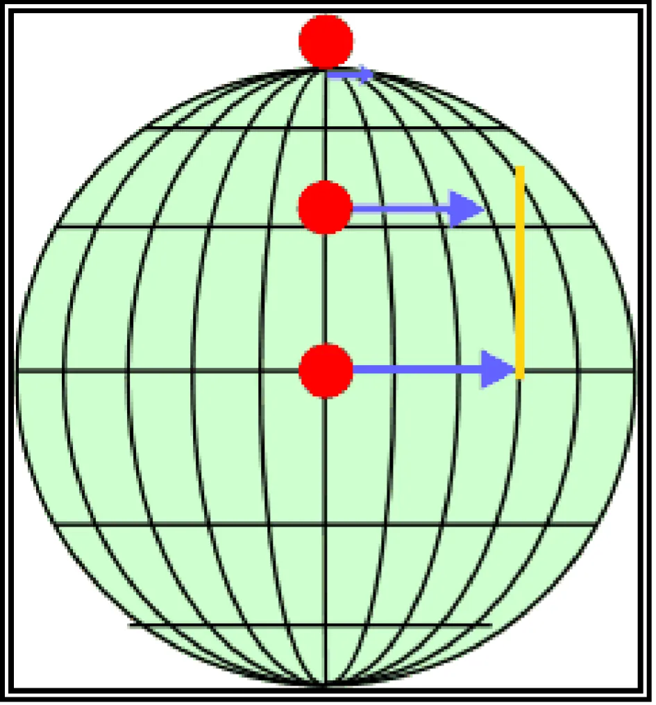 Wind flow patterns