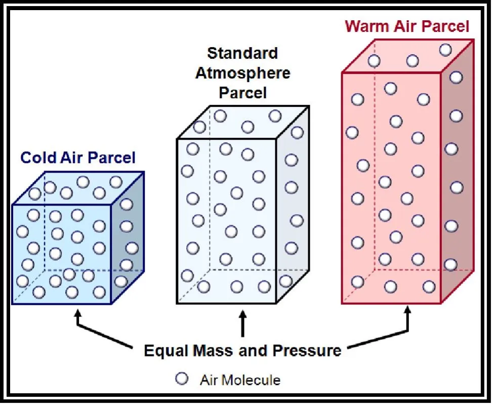 Density altitude effects